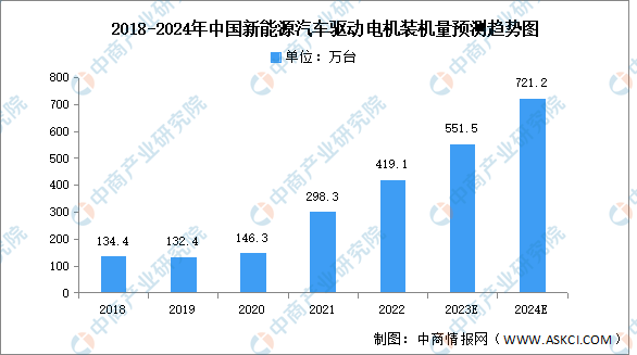 2024年中国新能源汽车产业链图谱研究分析（附产业链全景图）(图3)