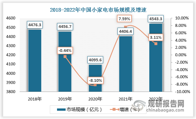 星空体育网站：中国直流无刷电机行业发展趋势研究与投资前景分析报告（2024-2031年）(图2)