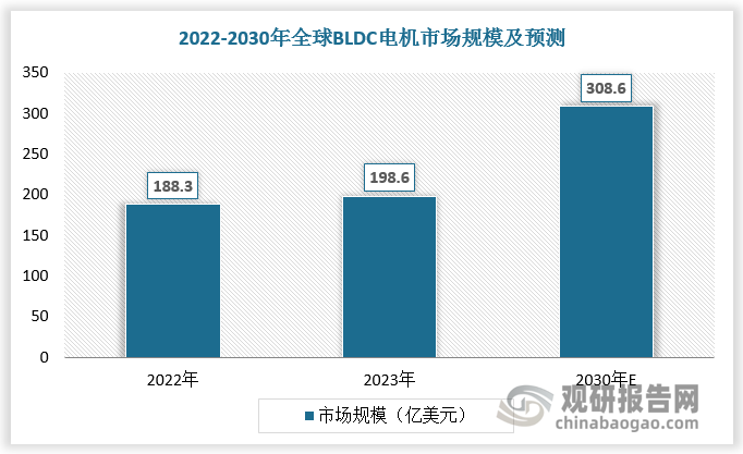 星空体育网站:中国直流无刷电机行业发展趋势研究与投资前景分析报告(2024-2031年)
