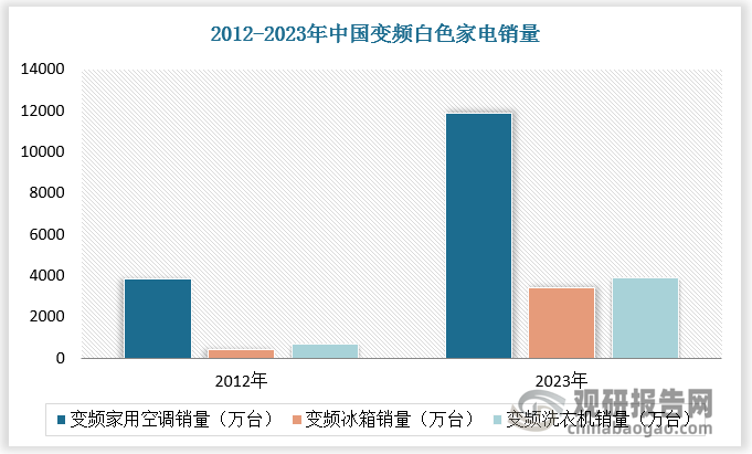 星空体育网站：中国直流无刷电机行业发展趋势研究与投资前景分析报告（2024-2031年）(图4)