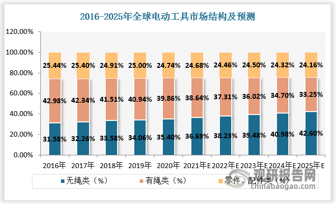星空体育网站：中国直流无刷电机行业发展趋势研究与投资前景分析报告（2024-2031年）(图5)