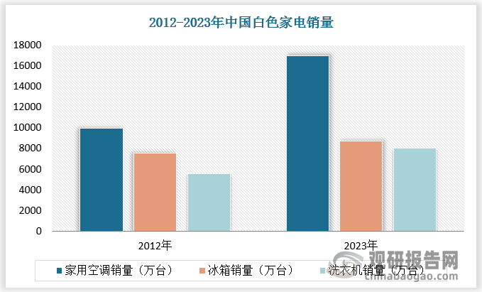 星空体育网站：中国直流无刷电机行业发展趋势研究与投资前景分析报告（2024-2031年）(图3)