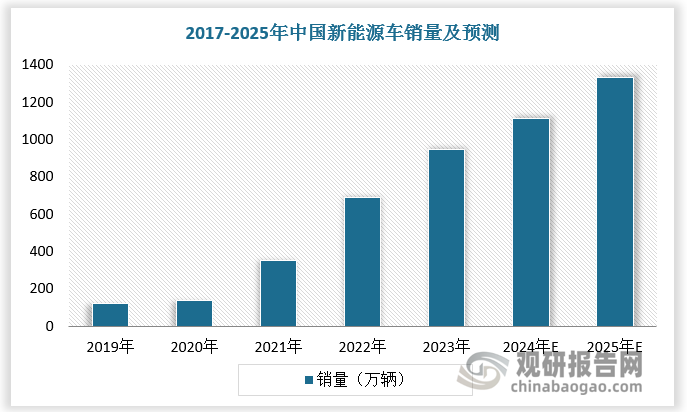星空体育网站：中国直流无刷电机行业发展趋势研究与投资前景分析报告（2024-2031年）(图6)