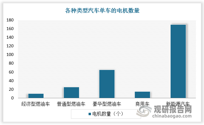 星空体育网站：中国直流无刷电机行业发展趋势研究与投资前景分析报告（2024-2031年）(图7)