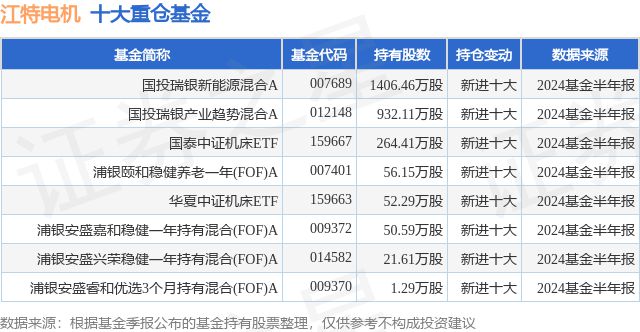 星空体育网站:9月30日江特电机涨997%国投瑞银新能源混合A基金重仓该股