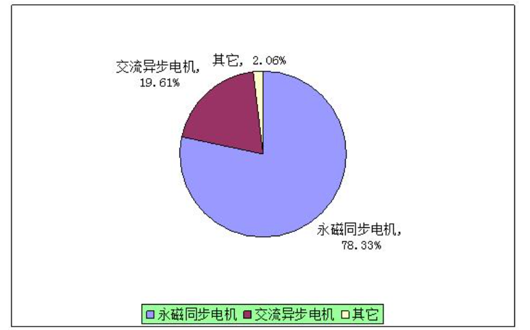 星空体育:2024年异步电机市场前景分析:异步电机市场智能化趋势明显