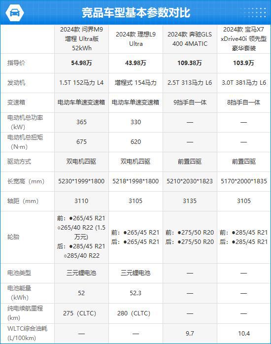 星空体育网站：2024款AITO问界M9完全评价报告(图3)