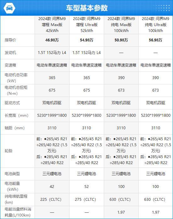 星空体育网站：2024款AITO问界M9完全评价报告