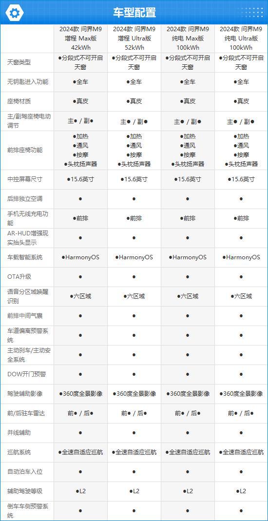 星空体育网站：2024款AITO问界M9完全评价报告(图2)