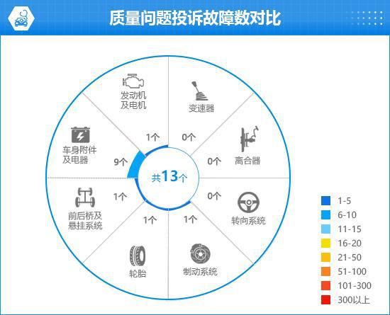 星空体育网站：2024款AITO问界M9完全评价报告(图6)