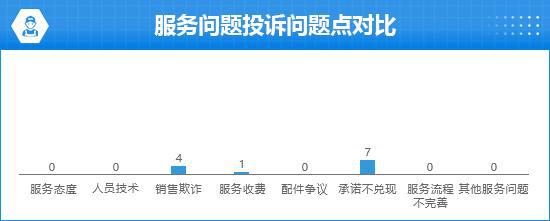 星空体育网站：2024款AITO问界M9完全评价报告(图8)