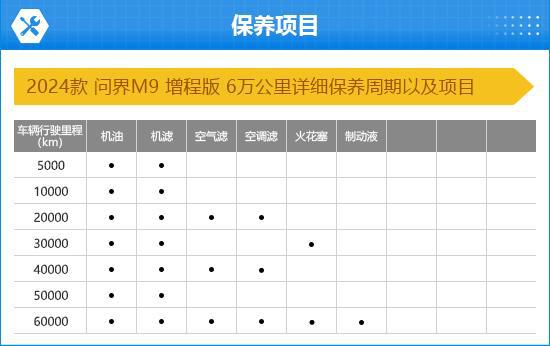 星空体育网站：2024款AITO问界M9完全评价报告(图10)