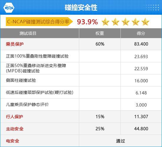 星空体育网站：2024款AITO问界M9完全评价报告(图14)