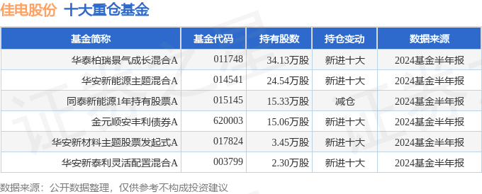 佳电股份（000922）2024年中报简析：净利润减1957%应收账款上升(图2)