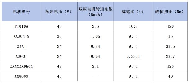 高扭矩、高效能！这家国产企业以真实性能赢得机器人关节电机市场认可(图2)