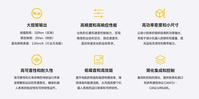 高扭矩、高效能！这家国产企业以真实性能赢得机器人关节电机市场认可(图4)