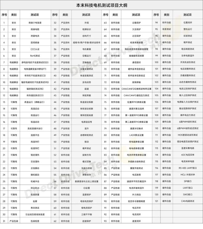 高扭矩、高效能！这家国产企业以真实性能赢得机器人关节电机市场认可(图5)