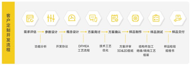 高扭矩、高效能！这家国产企业以真实性能赢得机器人关节电机市场认可(图8)