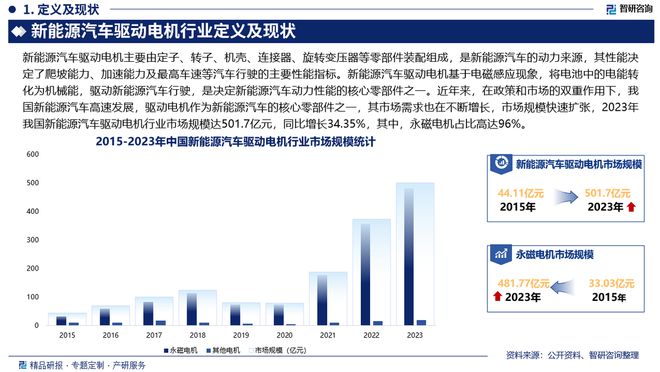智研咨询：2024年中国新能源汽车驱动电机行业市场深度分析报告(图2)