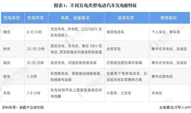 星空体育网站：预见2024：《2024年中国电动汽车充电桩行业全景图谱》（附市场规模、竞争格局和发展趋势等）(图1)