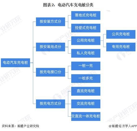 星空体育网站：预见2024：《2024年中国电动汽车充电桩行业全景图谱》（附市场规模、竞争格局和发展趋势等）(图2)