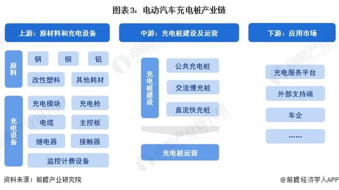 星空体育网站：预见2024：《2024年中国电动汽车充电桩行业全景图谱》（附市场规模、竞争格局和发展趋势等）(图3)