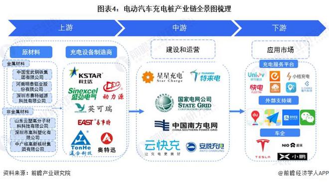 星空体育网站：预见2024：《2024年中国电动汽车充电桩行业全景图谱》（附市场规模、竞争格局和发展趋势等）(图4)