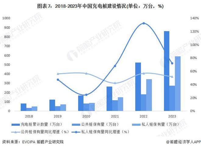 星空体育网站：预见2024：《2024年中国电动汽车充电桩行业全景图谱》（附市场规模、竞争格局和发展趋势等）(图7)