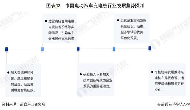 星空体育网站：预见2024：《2024年中国电动汽车充电桩行业全景图谱》（附市场规模、竞争格局和发展趋势等）(图13)
