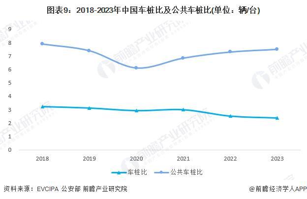 星空体育网站：预见2024：《2024年中国电动汽车充电桩行业全景图谱》（附市场规模、竞争格局和发展趋势等）(图9)