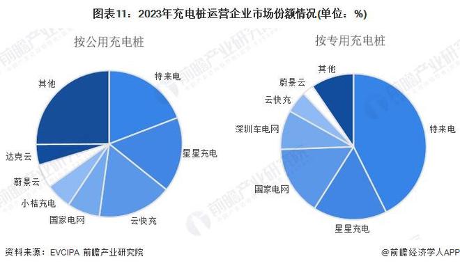 星空体育网站：预见2024：《2024年中国电动汽车充电桩行业全景图谱》（附市场规模、竞争格局和发展趋势等）(图11)