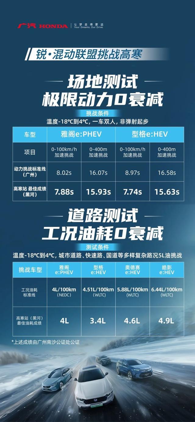 星空体育网站：2024广州车展零距离静态体验高寒挑战王雅阁e：PHEV(图5)