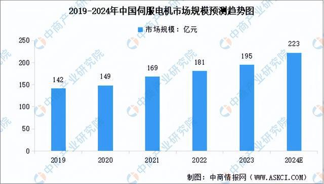 星空体育网站：2024年中国移动机器人产业链图谱研究分析（附产业链全景图）(图7)