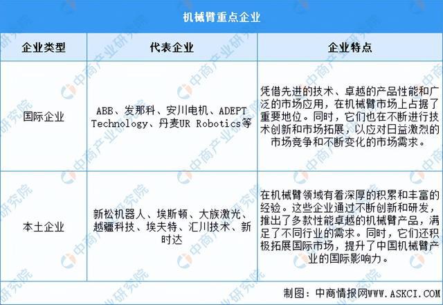 星空体育网站：2024年中国移动机器人产业链图谱研究分析（附产业链全景图）(图4)