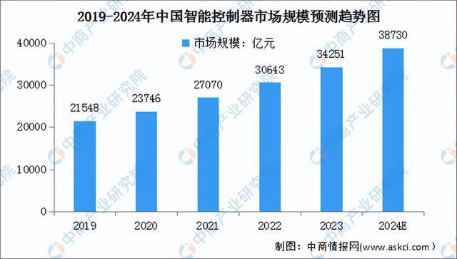 星空体育网站：2024年中国移动机器人产业链图谱研究分析（附产业链全景图）(图2)