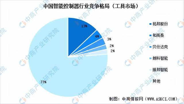 星空体育网站：2024年中国移动机器人产业链图谱研究分析（附产业链全景图）(图3)