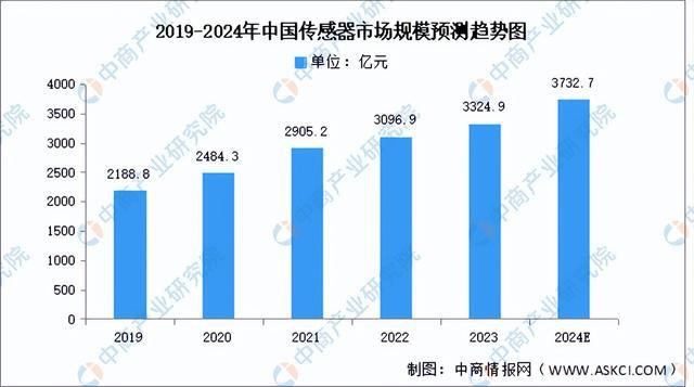 星空体育网站：2024年中国移动机器人产业链图谱研究分析（附产业链全景图）(图5)