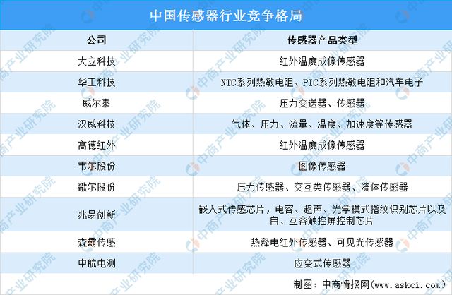 星空体育网站：2024年中国移动机器人产业链图谱研究分析（附产业链全景图）(图6)