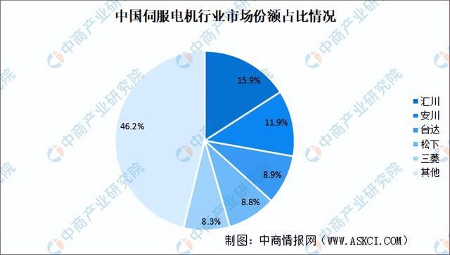 星空体育网站：2024年中国移动机器人产业链图谱研究分析（附产业链全景图）(图8)