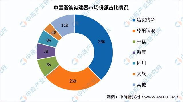 星空体育网站：2024年中国移动机器人产业链图谱研究分析（附产业链全景图）(图10)