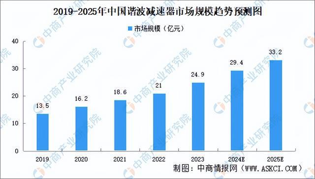 星空体育网站：2024年中国移动机器人产业链图谱研究分析（附产业链全景图）(图9)