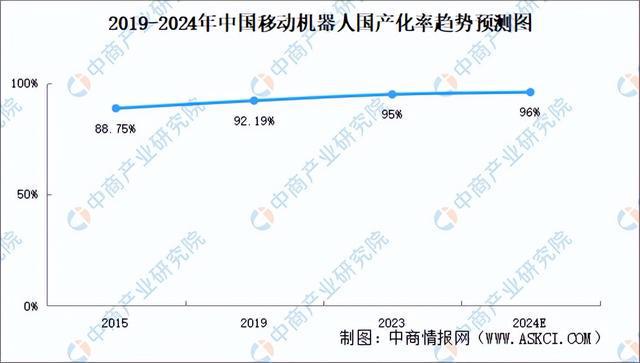 星空体育网站：2024年中国移动机器人产业链图谱研究分析（附产业链全景图）(图15)