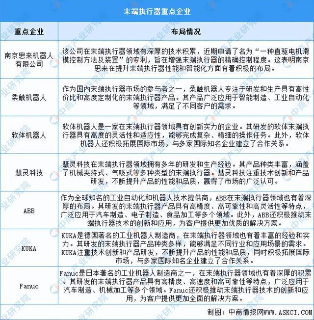 星空体育网站：2024年中国移动机器人产业链图谱研究分析（附产业链全景图）(图12)