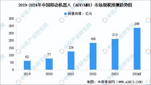 星空体育网站：2024年中国移动机器人产业链图谱研究分析（附产业链全景图）(图14)