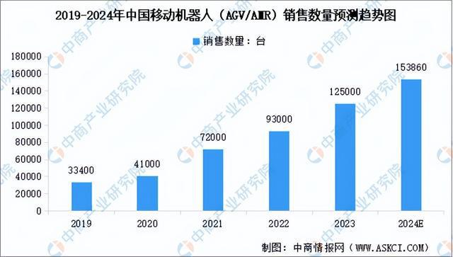 星空体育网站：2024年中国移动机器人产业链图谱研究分析（附产业链全景图）(图13)
