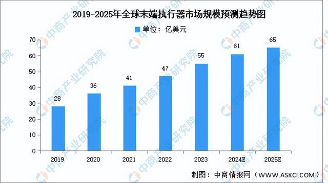 星空体育网站：2024年中国移动机器人产业链图谱研究分析（附产业链全景图）(图11)