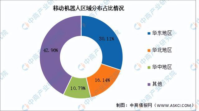 星空体育网站：2024年中国移动机器人产业链图谱研究分析（附产业链全景图）(图16)