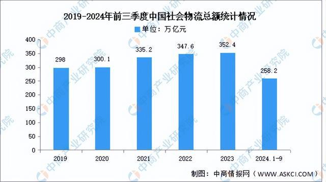 星空体育网站：2024年中国移动机器人产业链图谱研究分析（附产业链全景图）(图20)