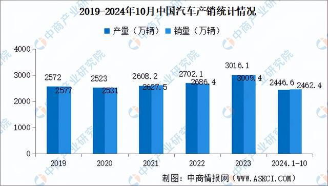 星空体育网站：2024年中国移动机器人产业链图谱研究分析（附产业链全景图）(图18)