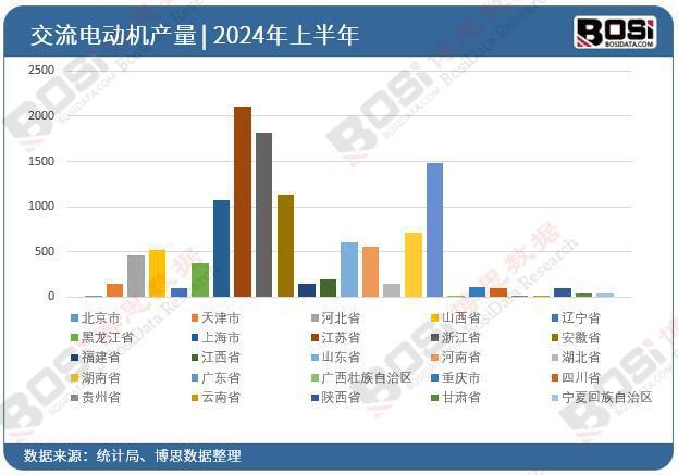 星空体育：2024年上半年中国交流电动机产量月度统计累计达165158万千瓦(图3)